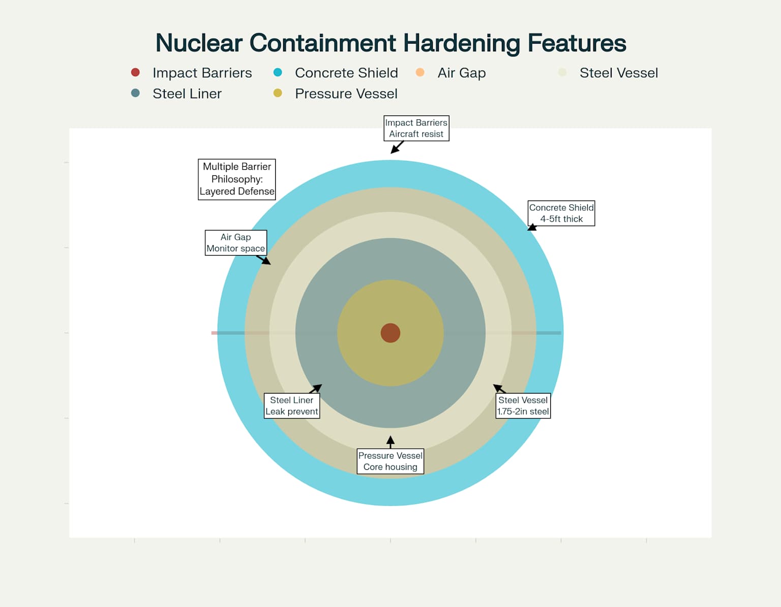Key Hardening Features of Nuclear Containment Buildings