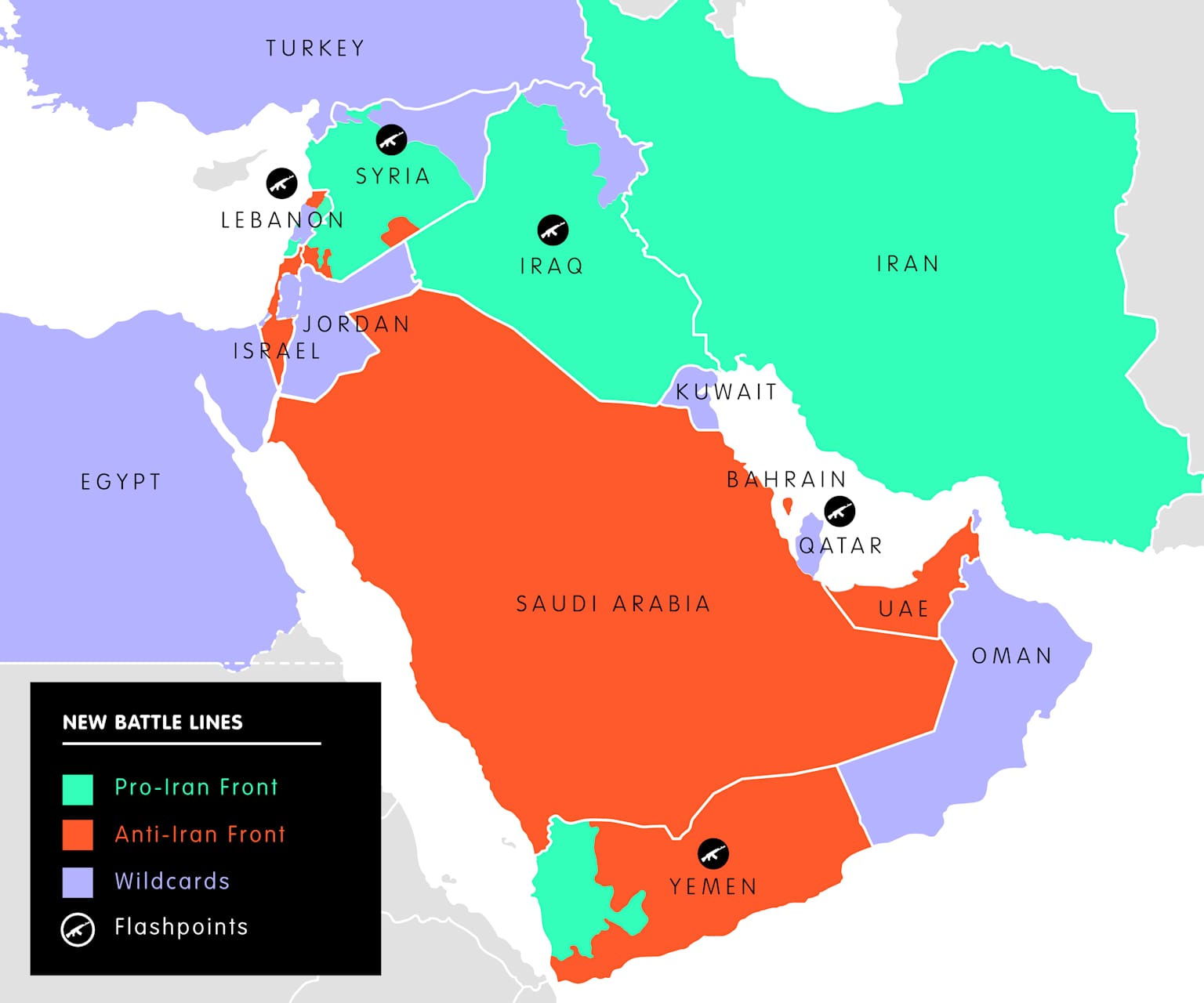 A geopolitical map of the Middle East illustrating "Pro-Iran" and "Anti-Iran" alliances and key flashpoints.