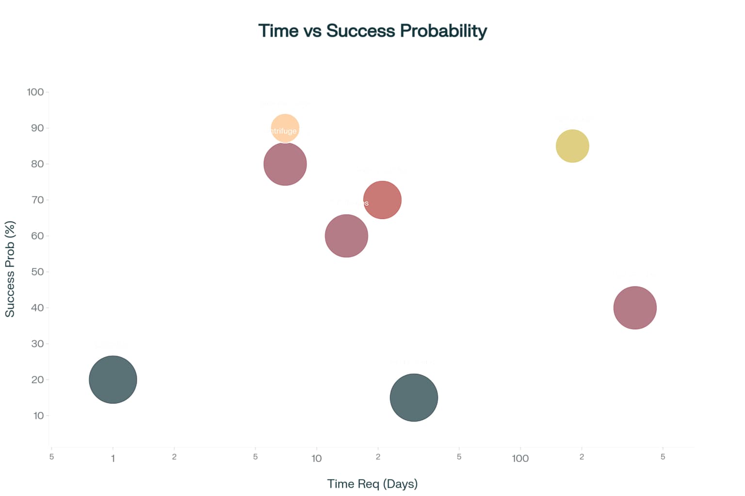 Comprehensive analysis of operational challenges for a hypothetical Fordow ground assault, showing difficulty ratings and the relationship between preparation time and success probability.