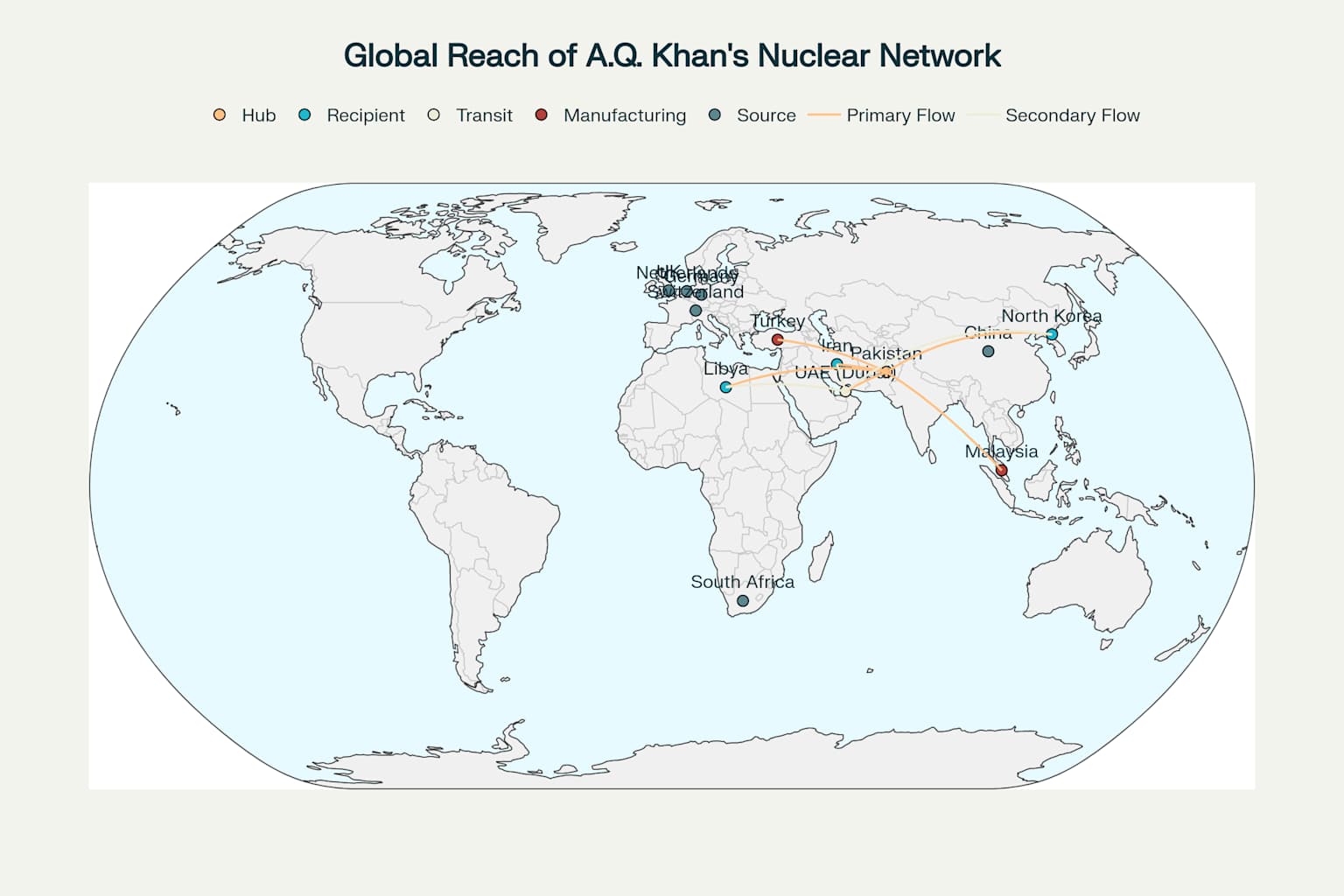 Global Reach of A.Q. Khan's Nuclear Proliferation Network