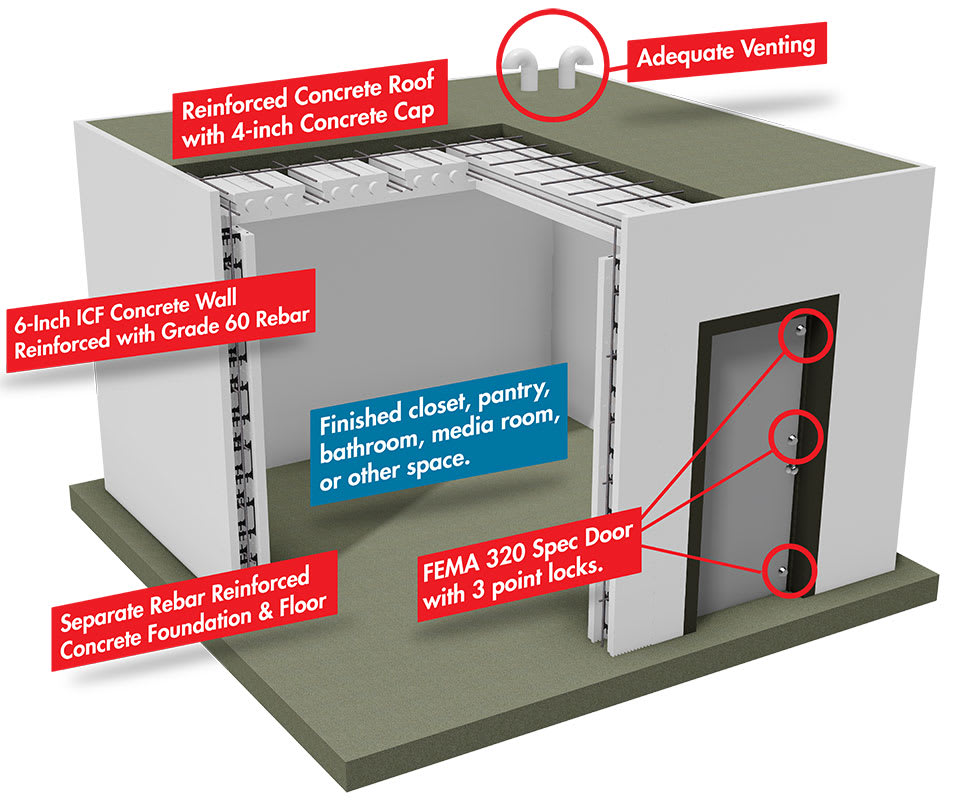 Structural components of a hardened safe room, featuring reinforced concrete walls, roof, foundation, and a secure FEMA-spec door.