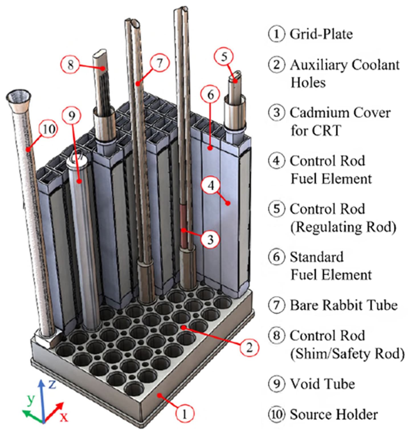A detailed diagram of a nuclear reactor fuel assembly, showing components such as fuel elements and control rods.
